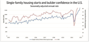housing