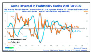 construction market