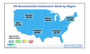 construction market