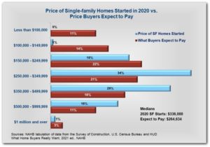 home buyers