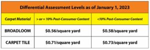 differential assessment