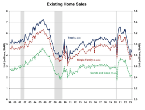 existing home sales