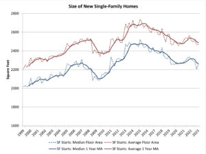 home size