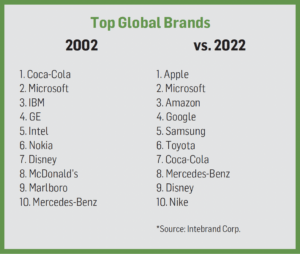 brands