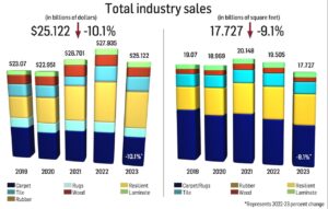 flooring industry