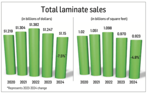 laminate