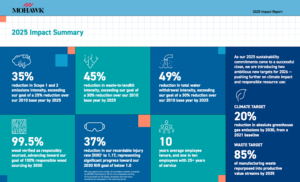 impact report