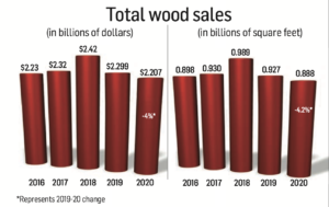 hardwood segment total wood sales may 17 issue