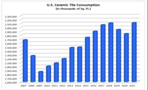 ceramic tile market report