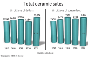 ceramic flooring sales
