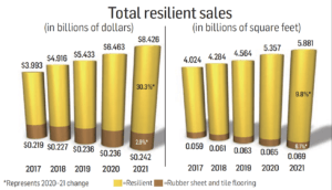 resilient flooring sales